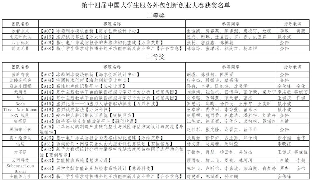 太阳集团欢迎您